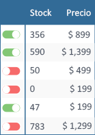 Administra inventario, precios, descripción e imagenes para todos tus productos desde un solo lugar.